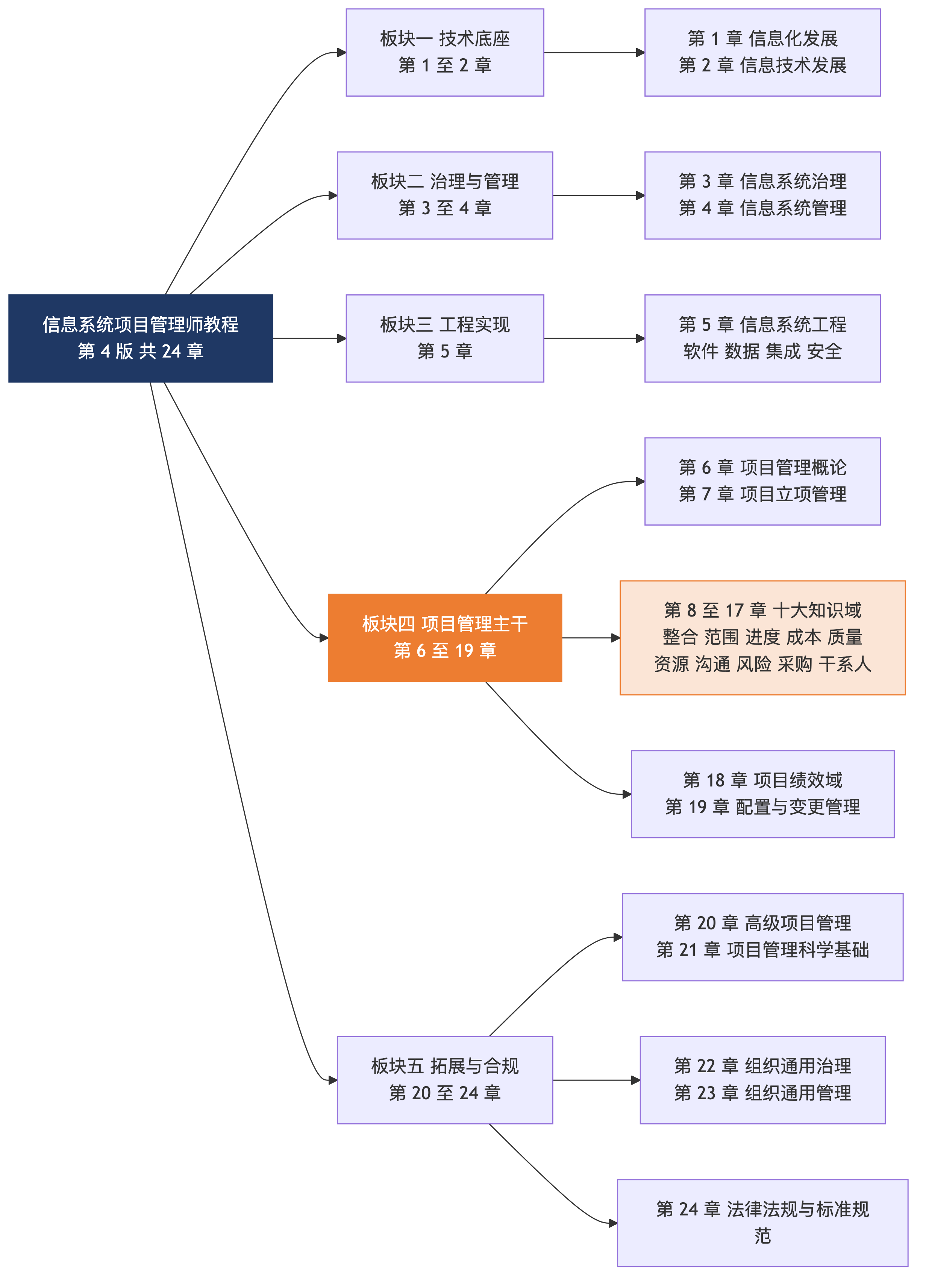 点击放大查看原图 教材全书地图