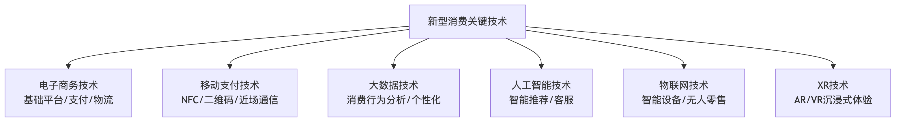示意图