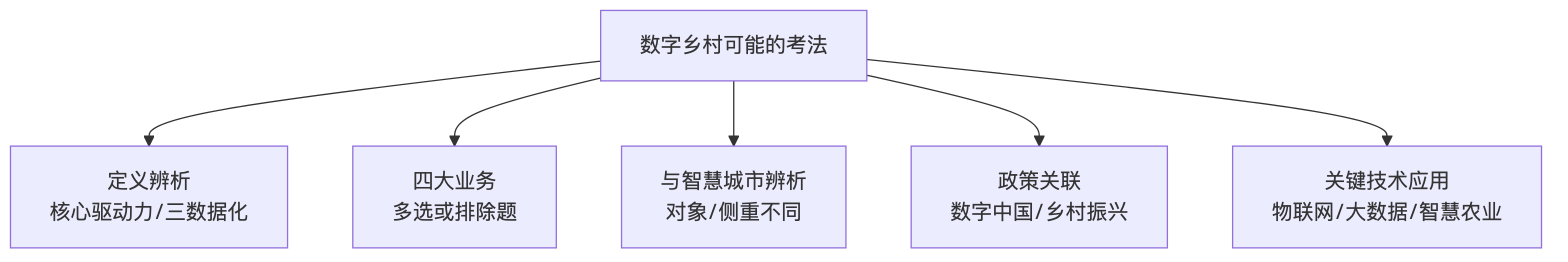 示意图
