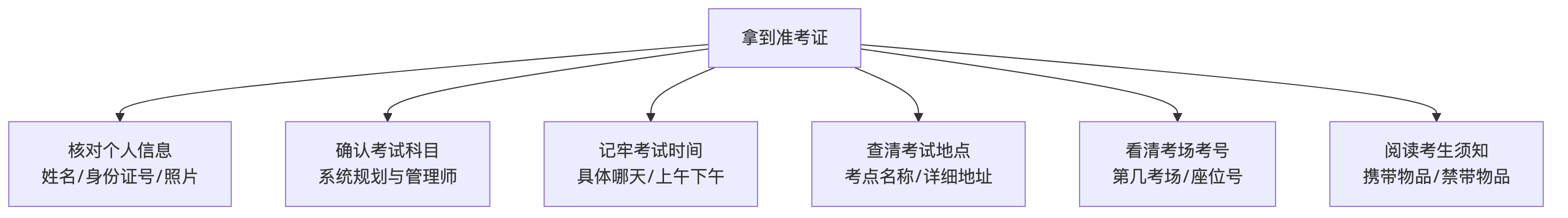 示意图