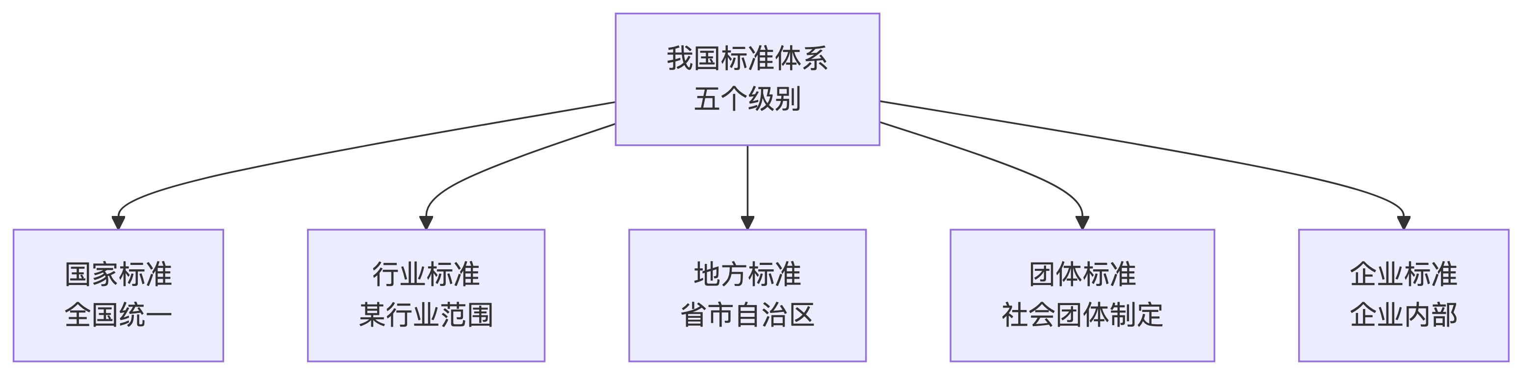 示意图