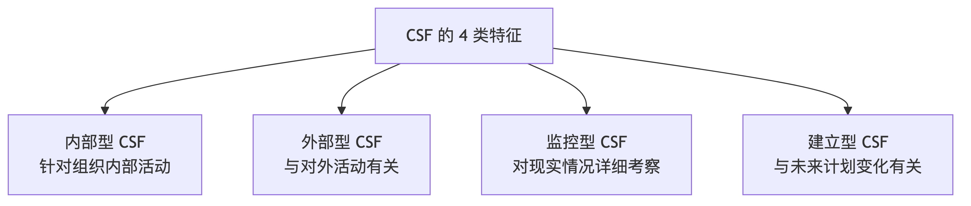 示意图