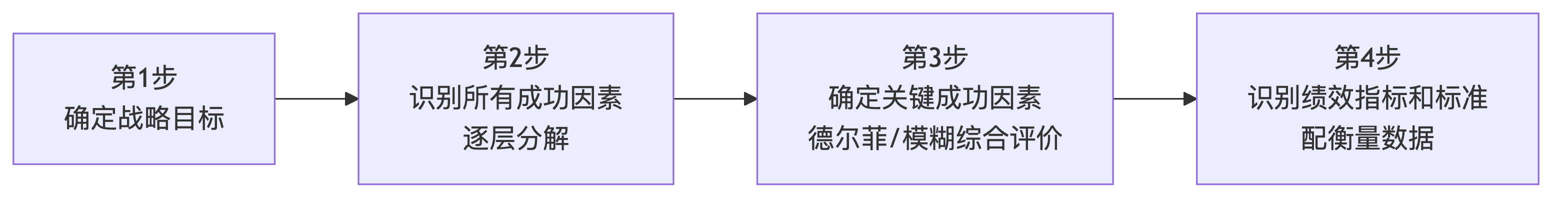 示意图