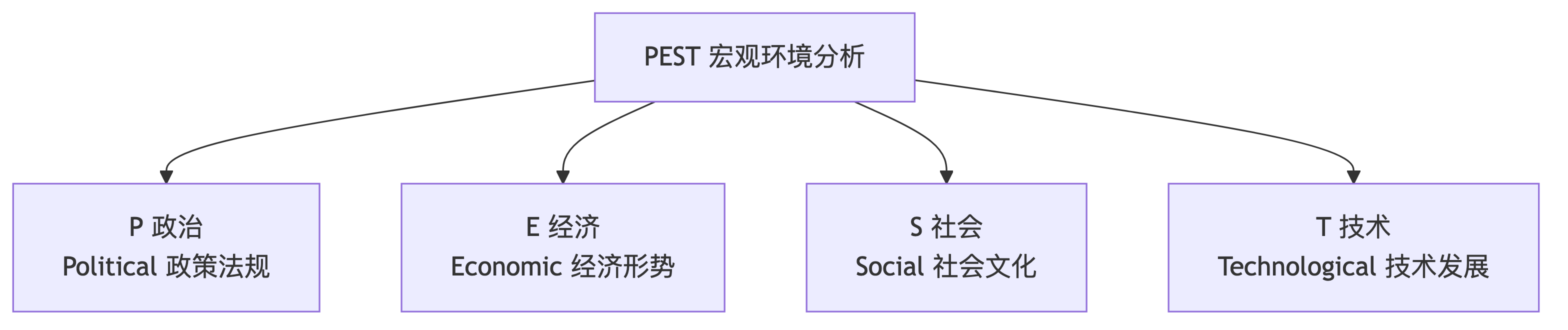 示意图