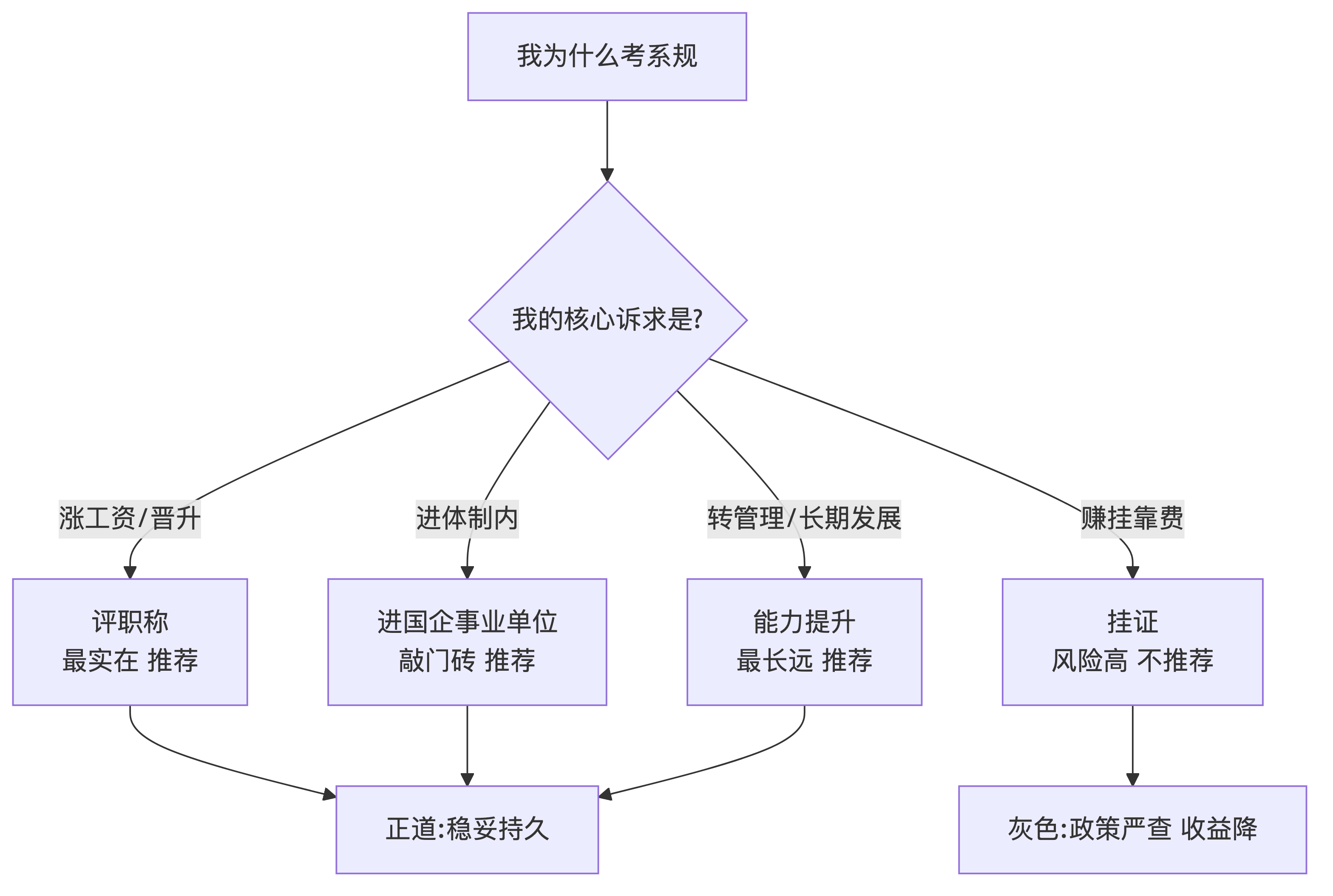 示意图