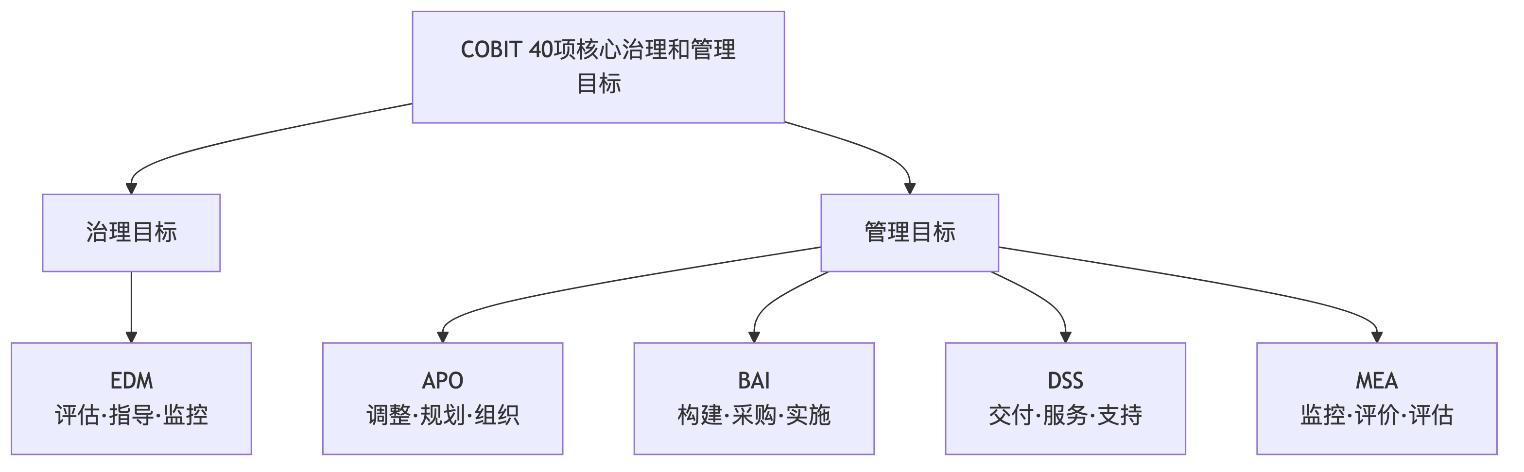 示意图