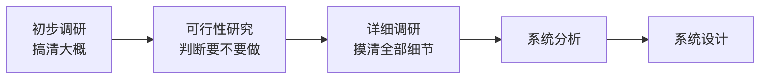 示意图