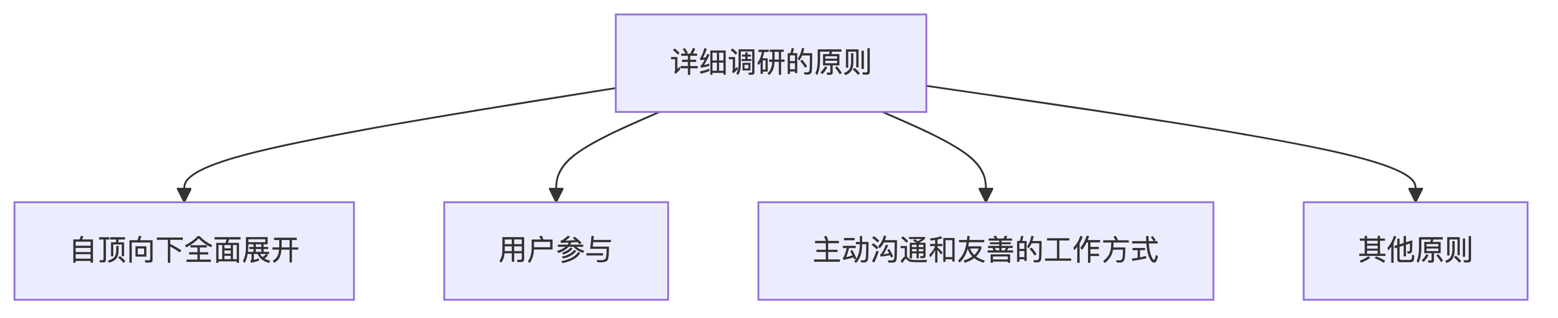 示意图