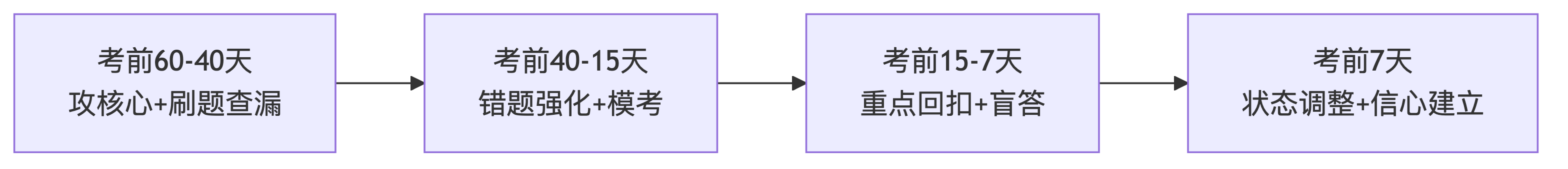 示意图