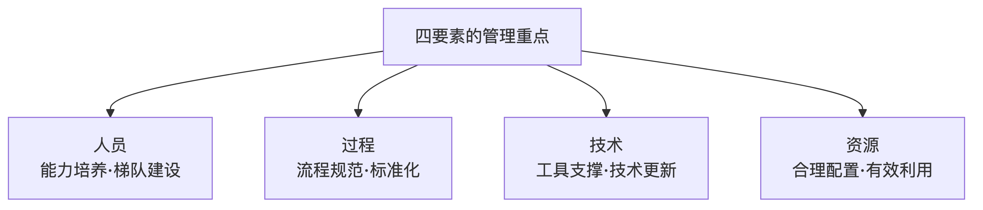 示意图