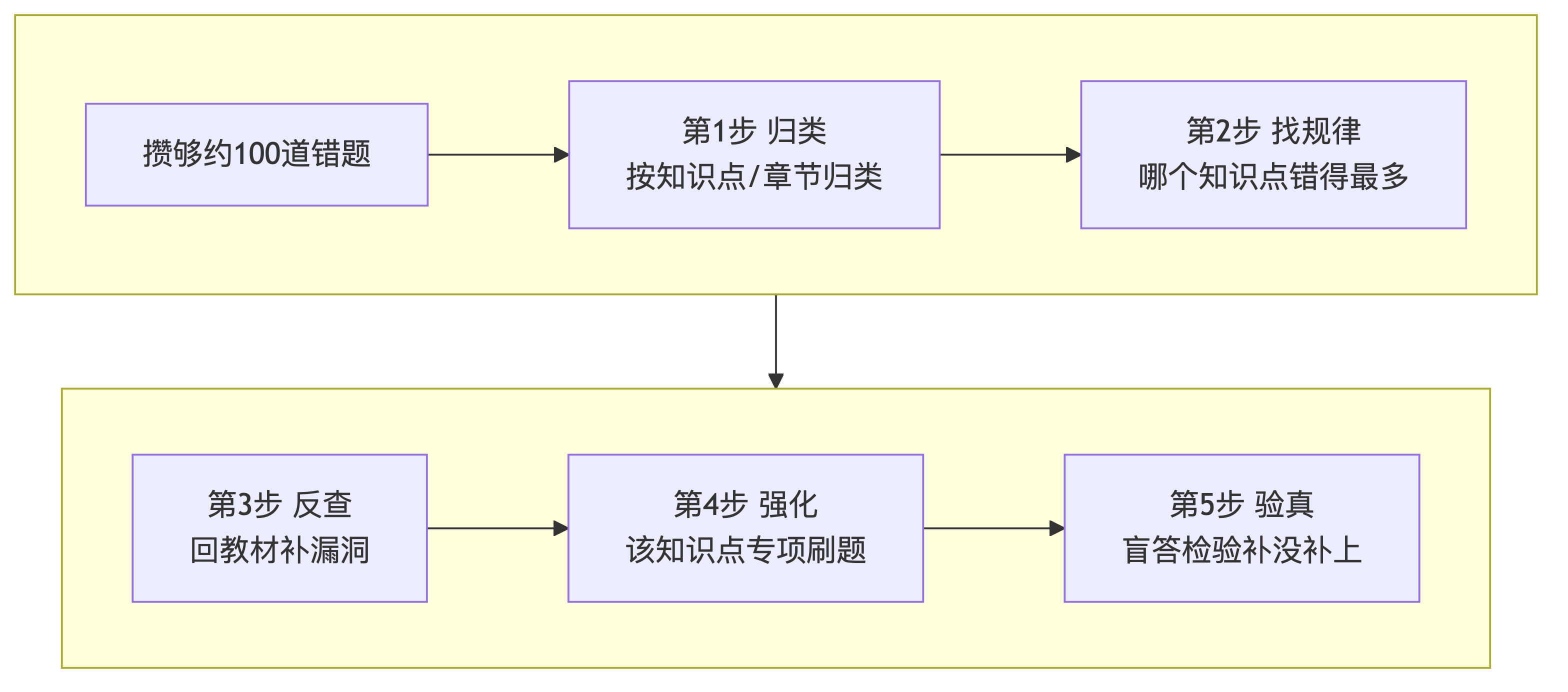 示意图