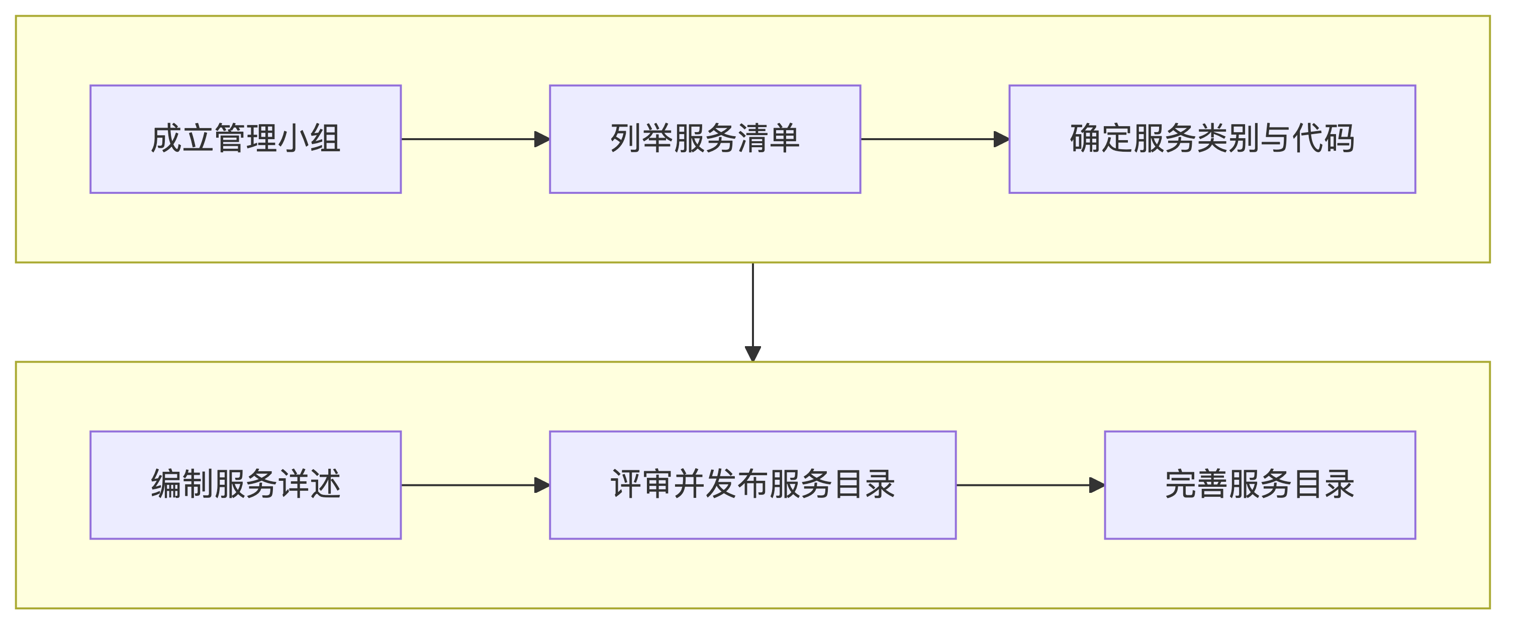 示意图