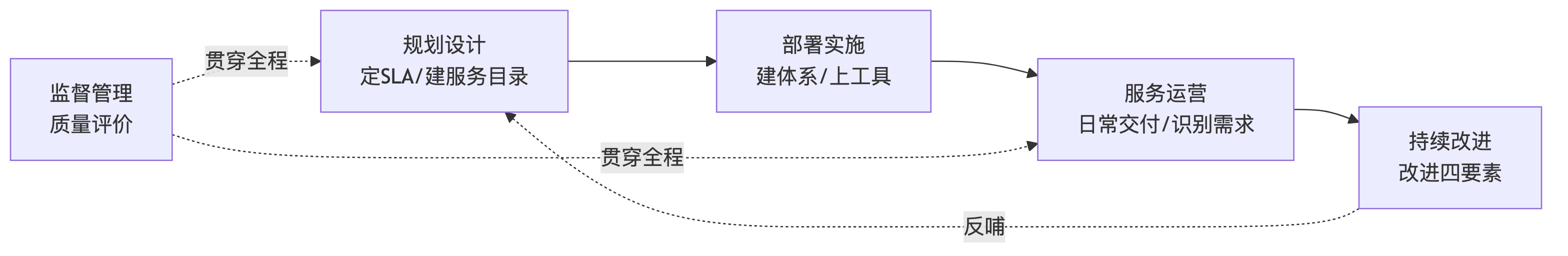示意图