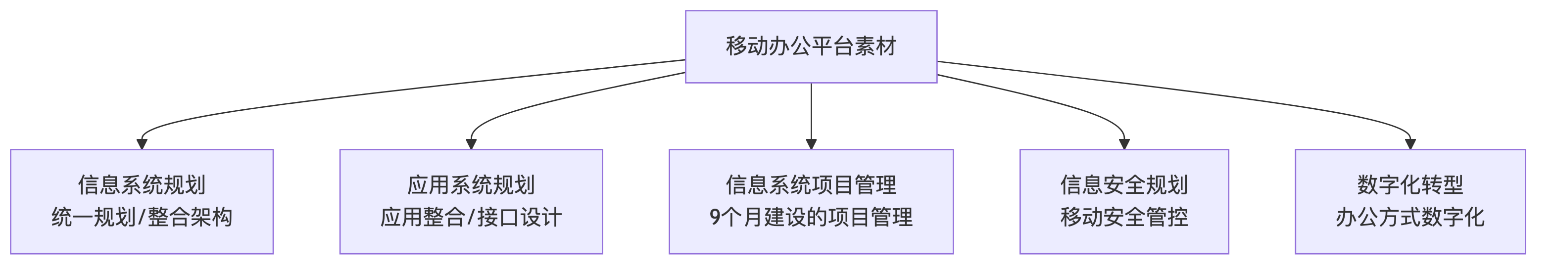 示意图