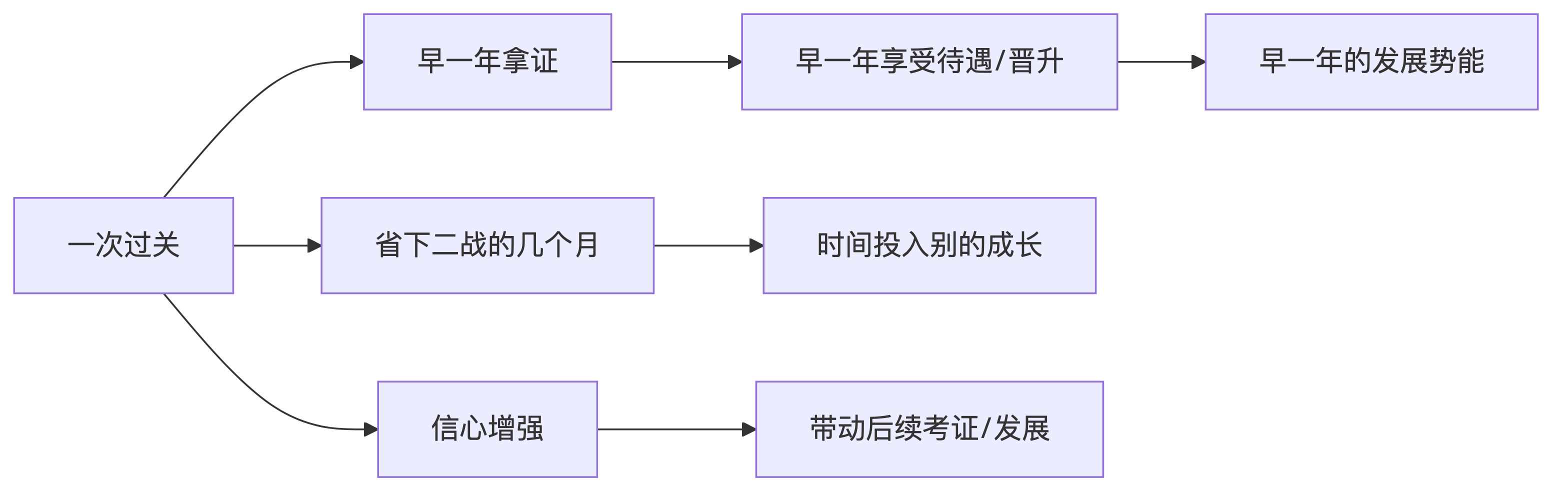 示意图