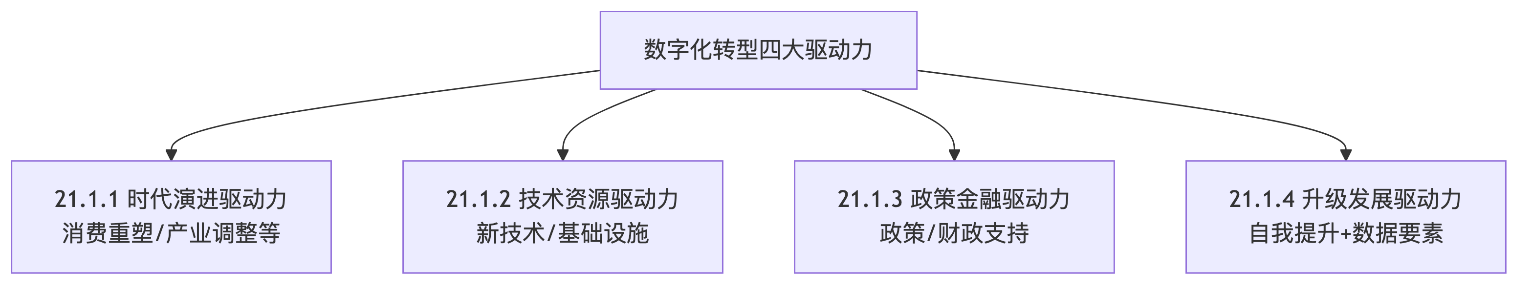 示意图