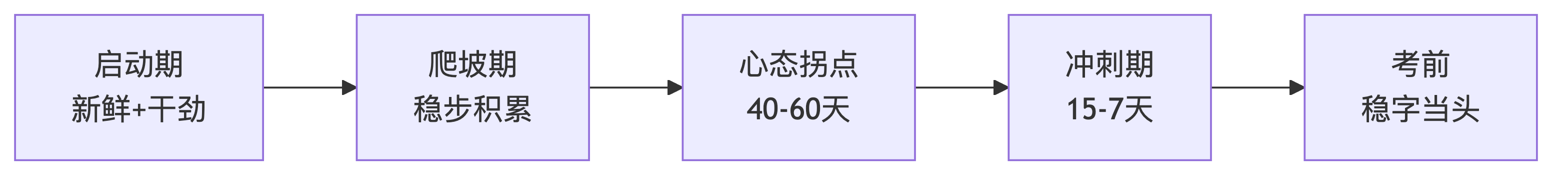示意图