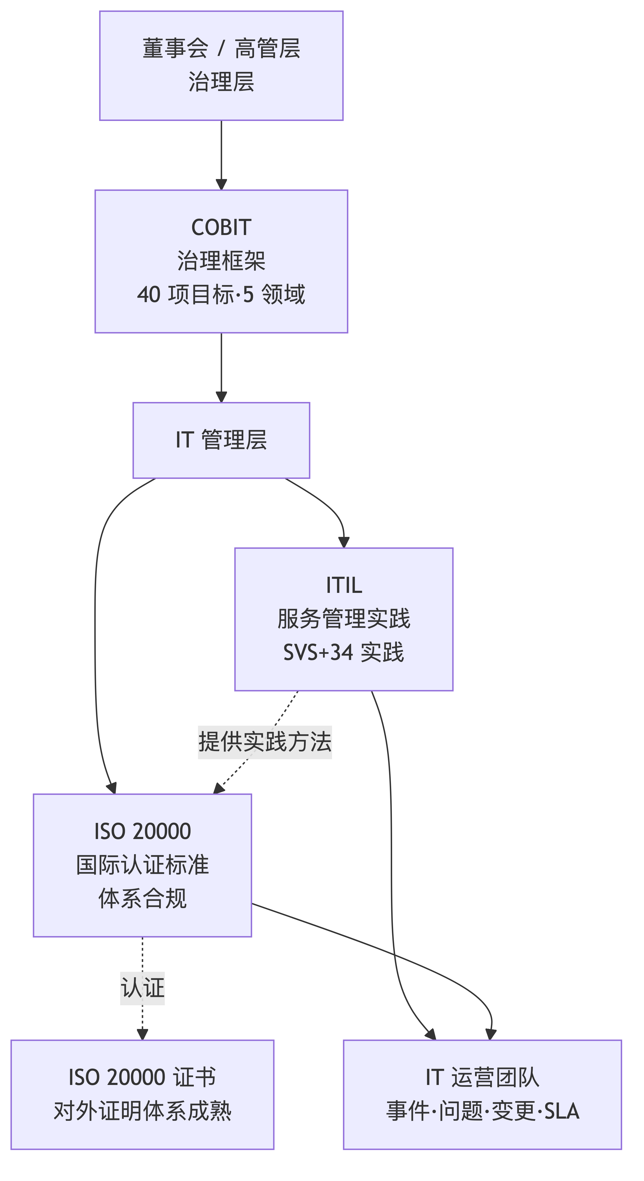 示意图