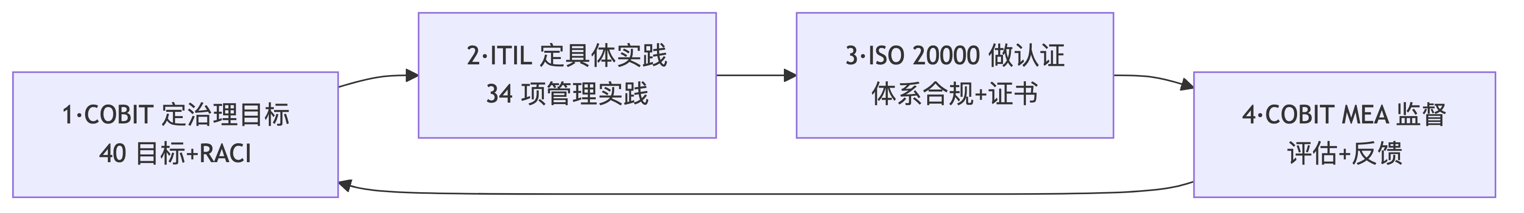 示意图