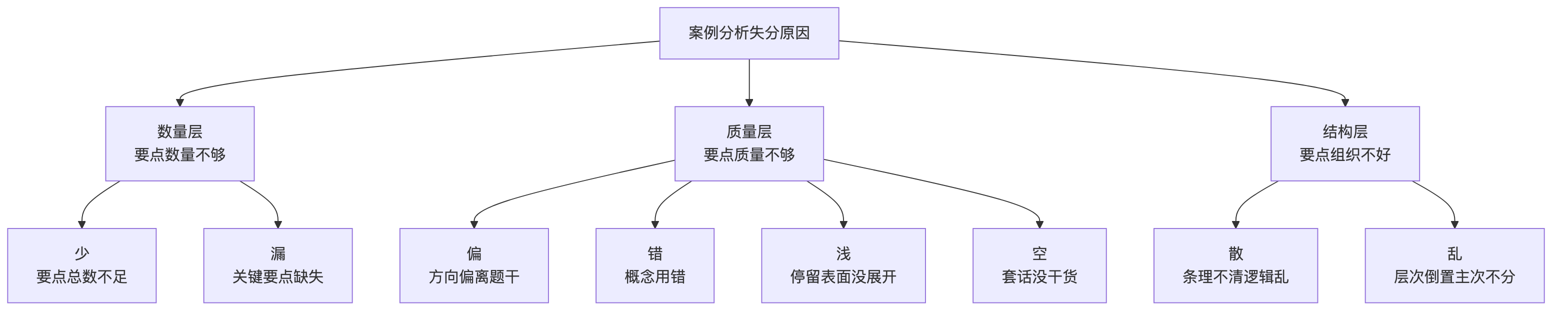 示意图
