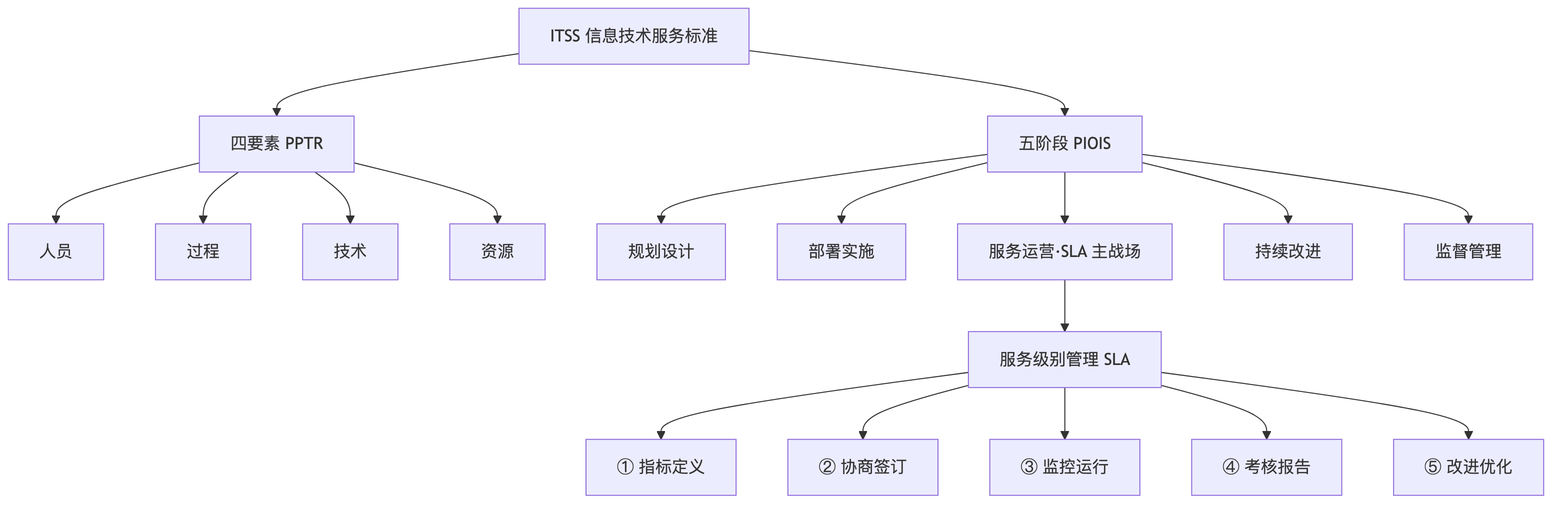 点击放大查看原图 示意图