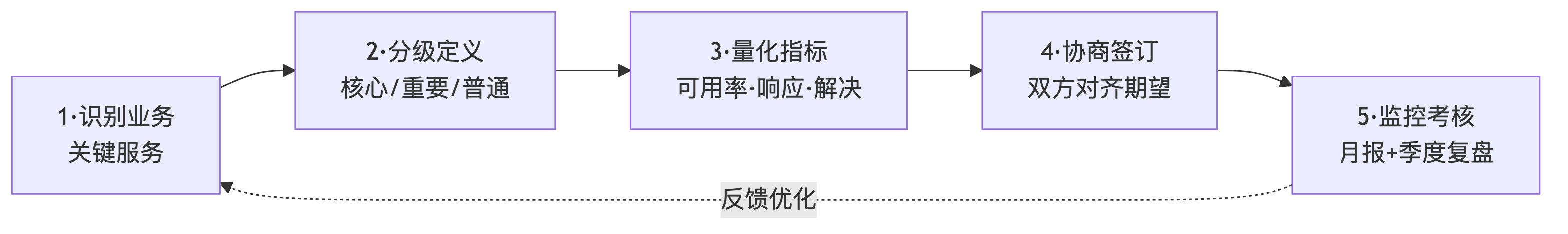 点击放大查看原图 示意图