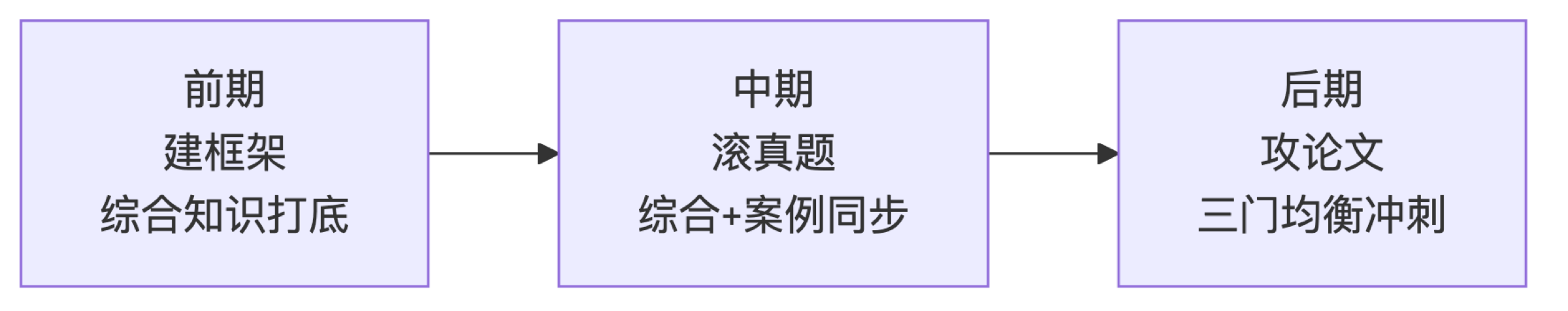 系规考试结构图3