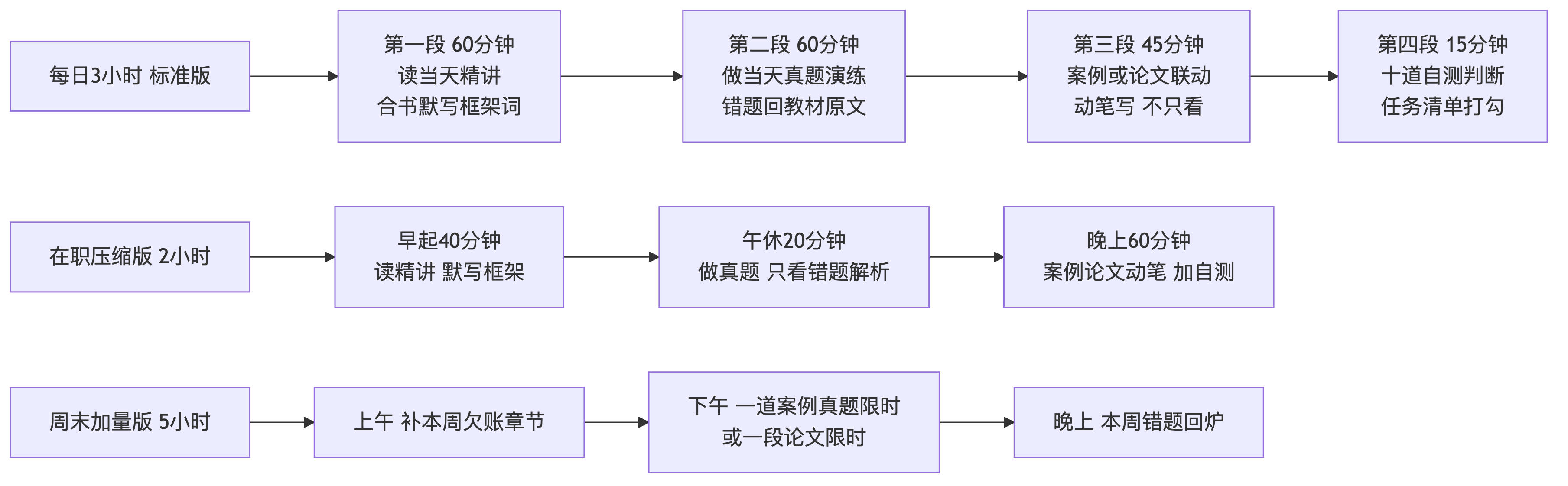 三十天,把系规三科一次拿下:从零开始的冲刺总纲与每日作战表