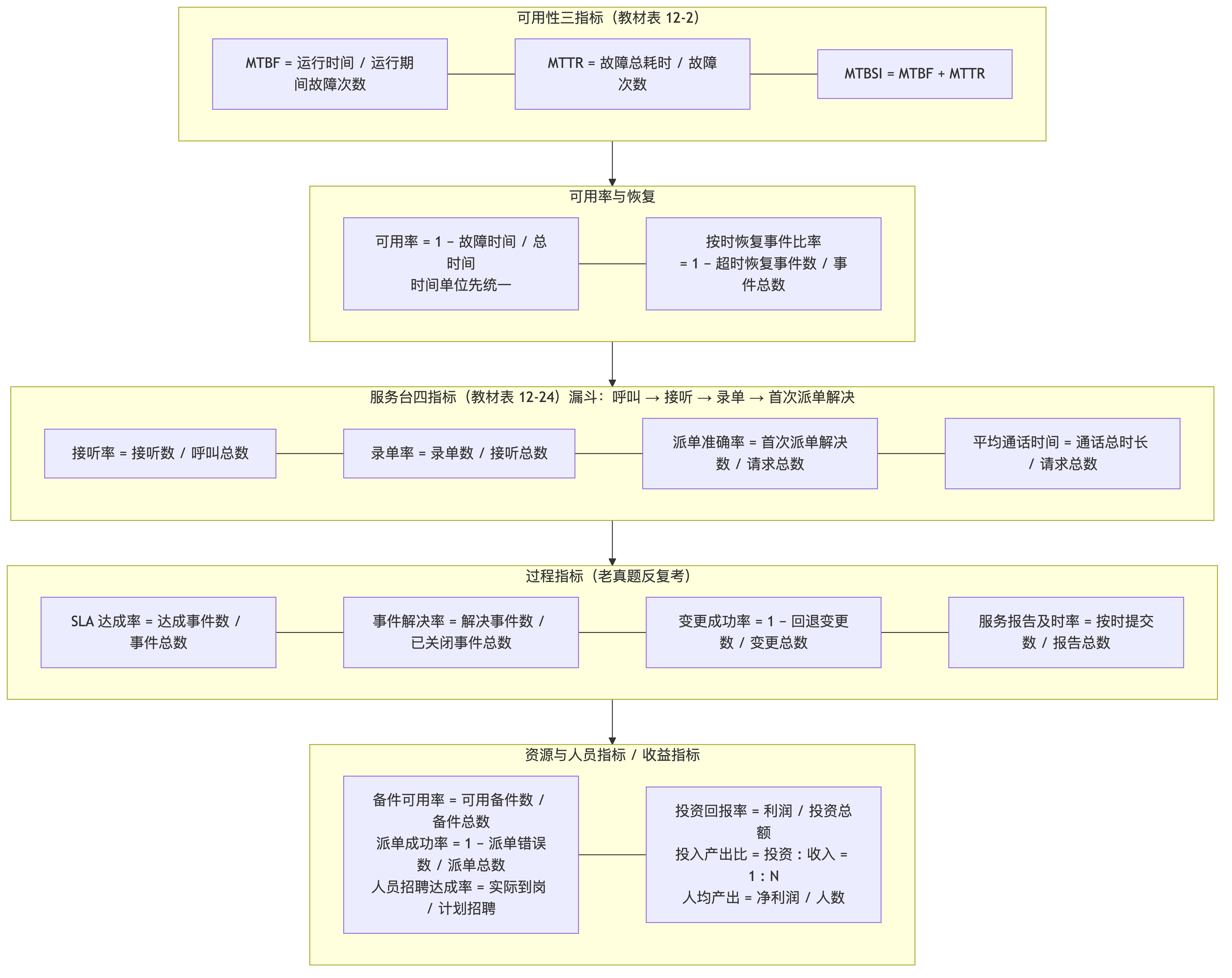 案例分析第一课:三类题型的作答模板、四步作答法、全部公式卡与老口径识别表,用第 12 章真题现场演练