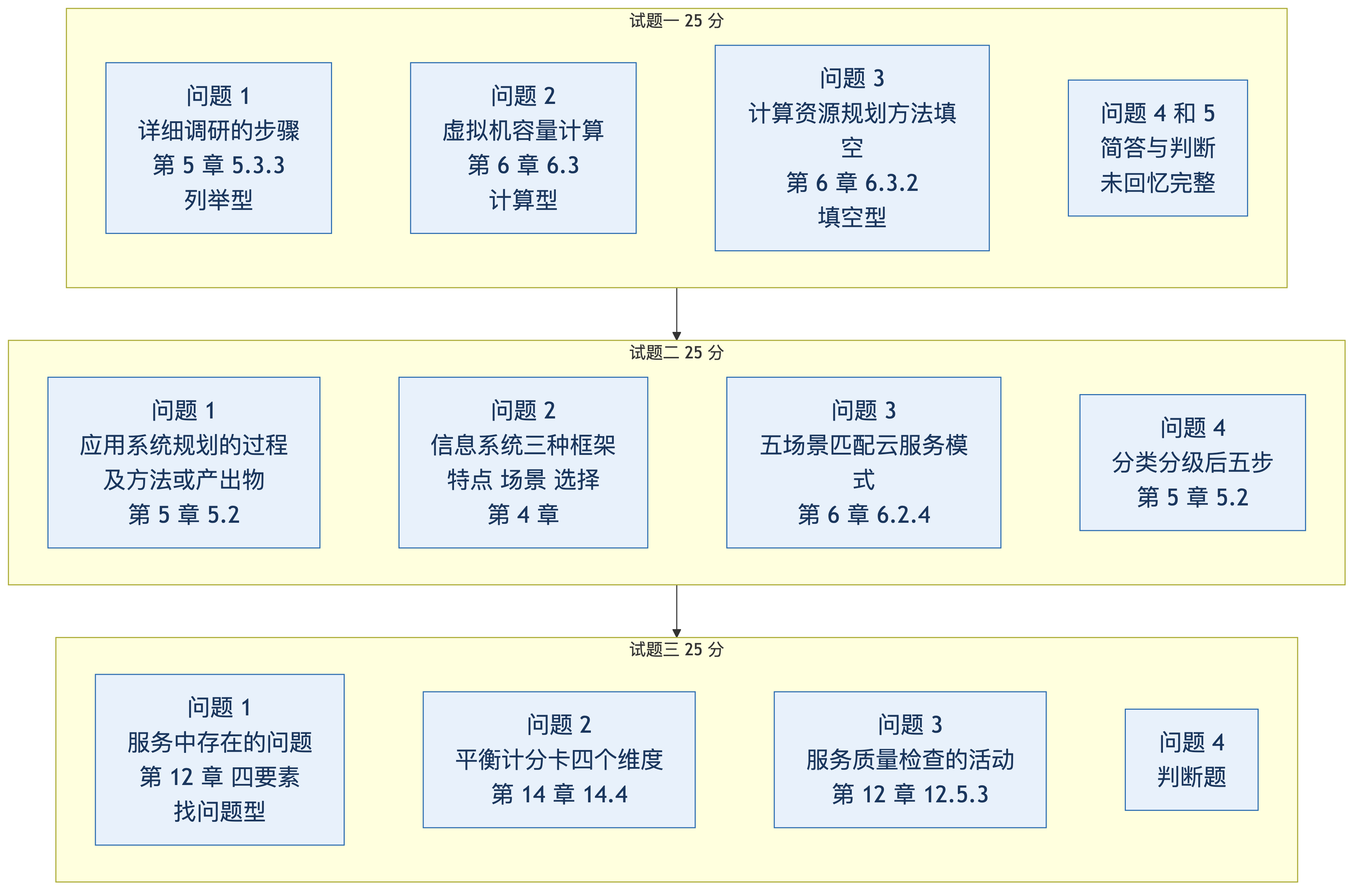 案例分析第二课:2025 年下半年三道案例题全解,规划类案例五种问法与答题模板,方法篇未考清单押点
