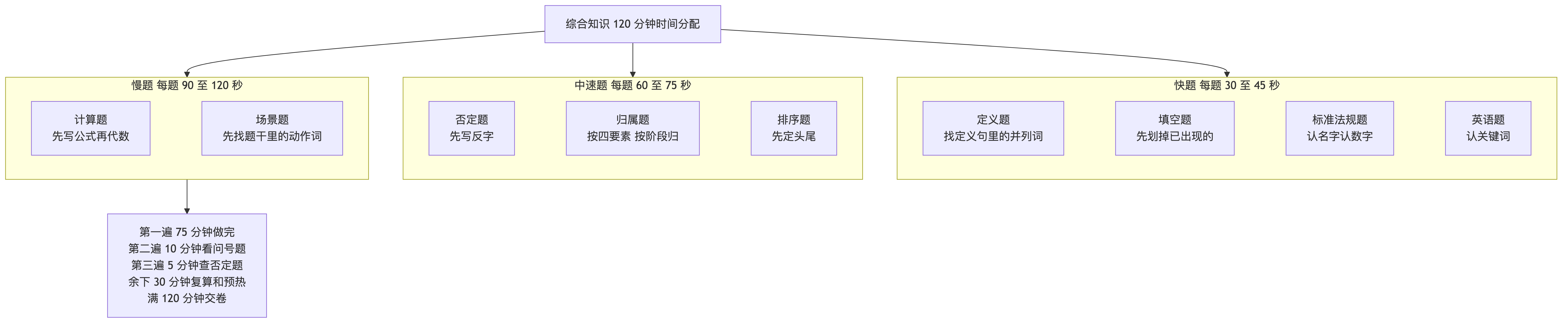 九大题型与时间分配