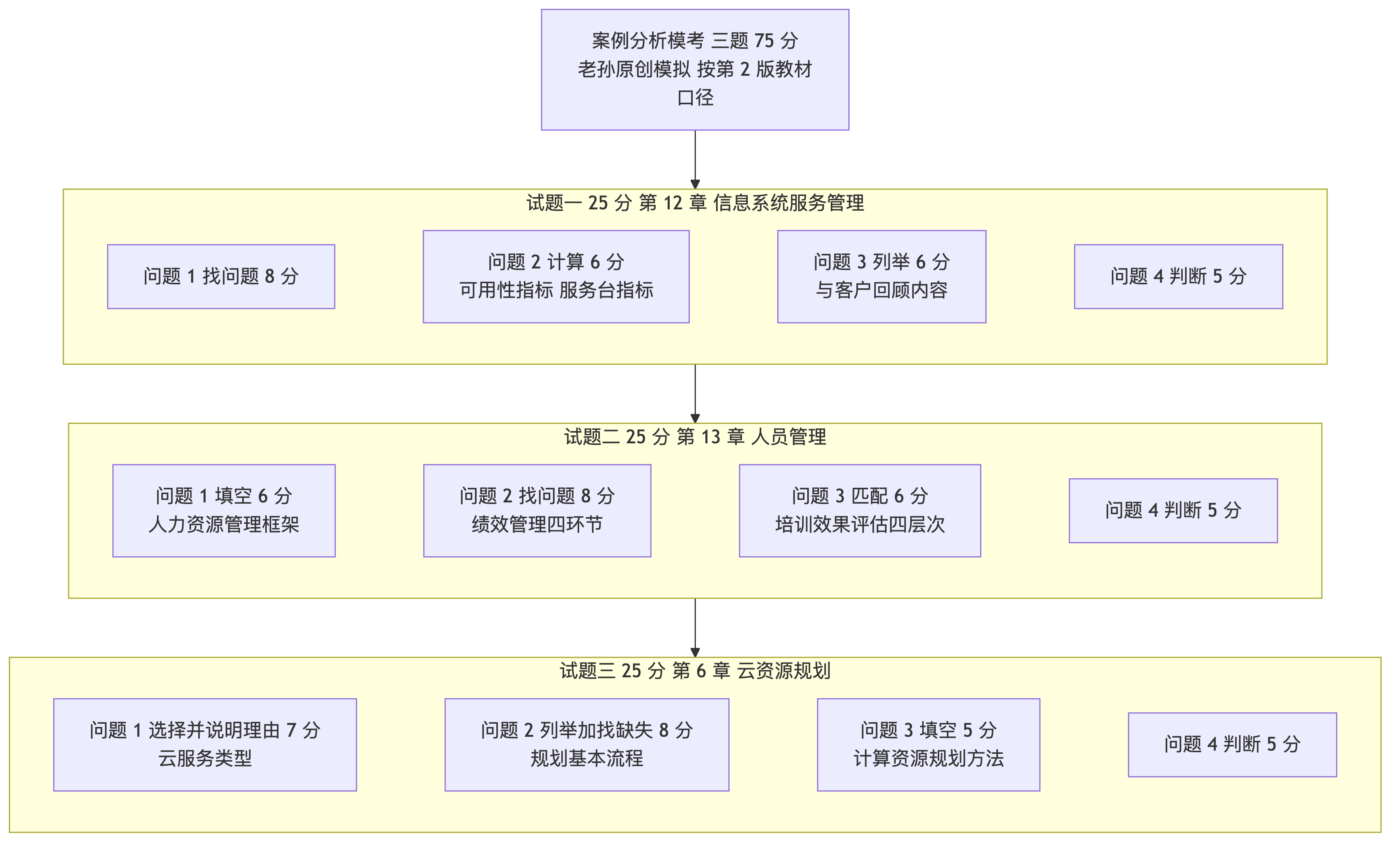 三道题的考点分布