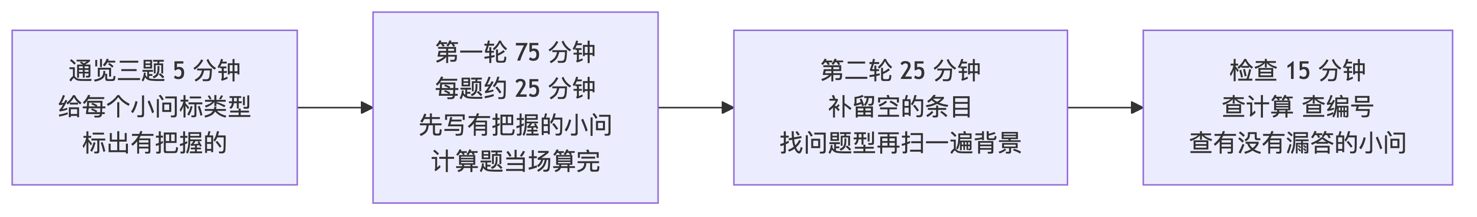 案例分析 120 分钟时间分配