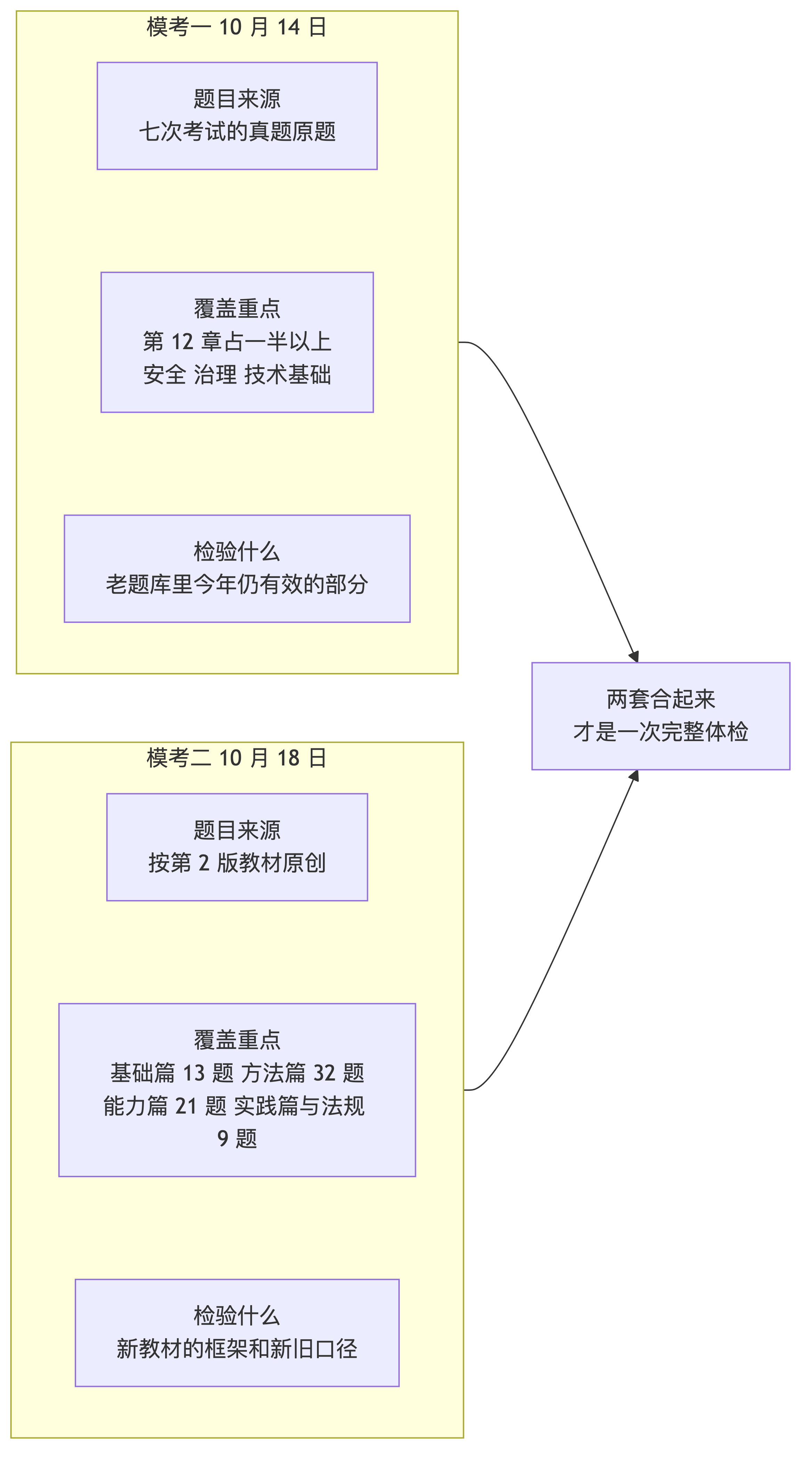 两次模考的分工