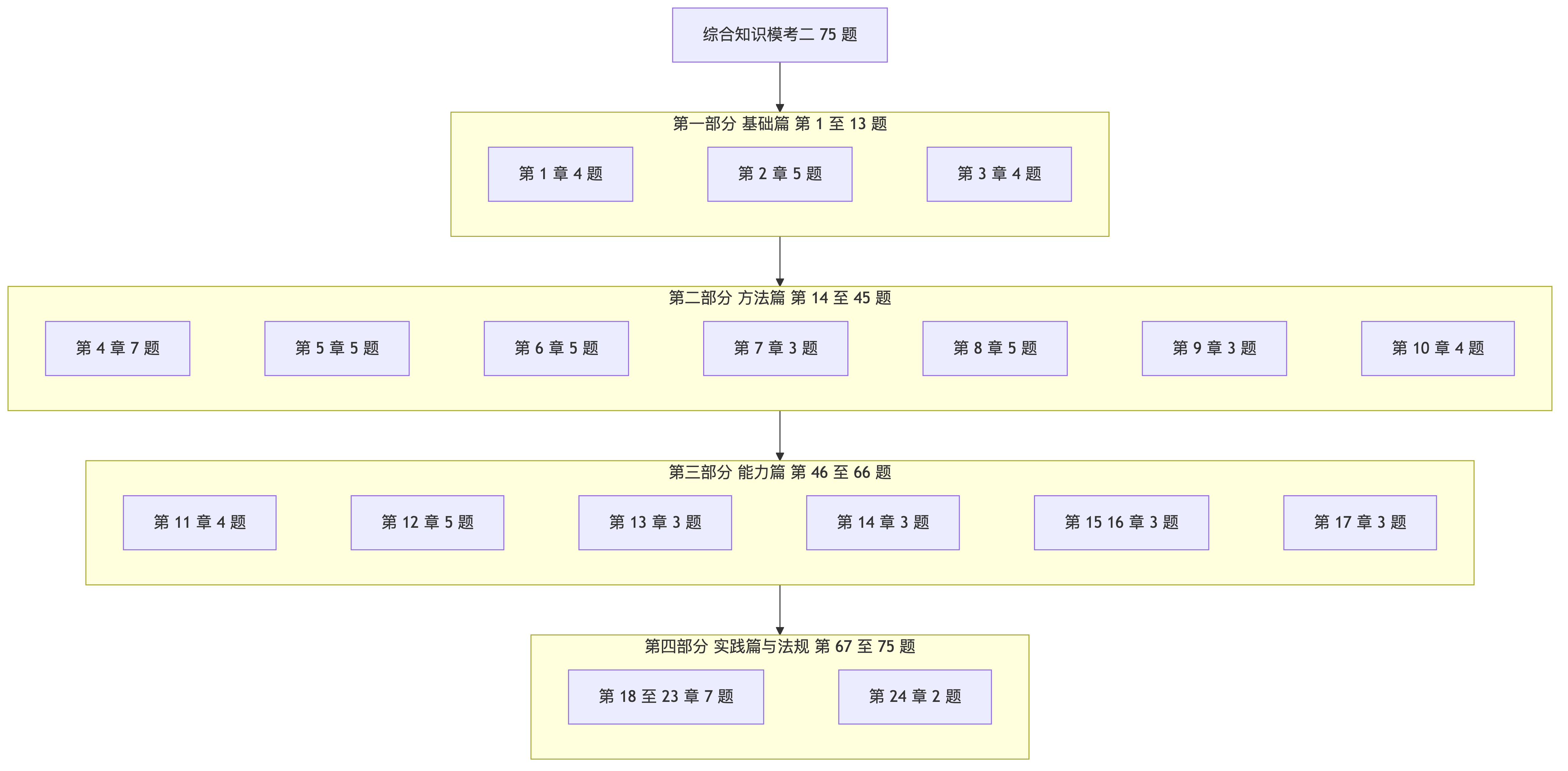 模考二组卷分布