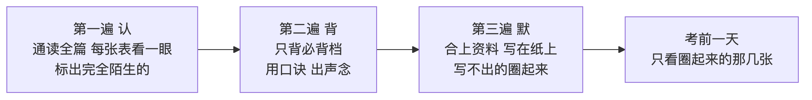 三遍背法