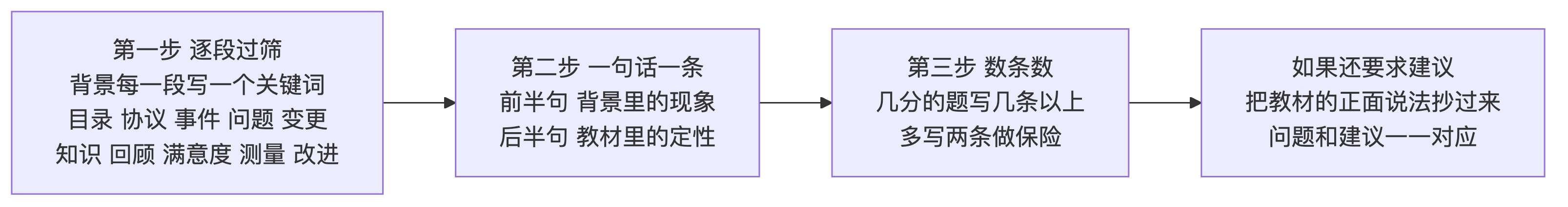 找问题型的写法