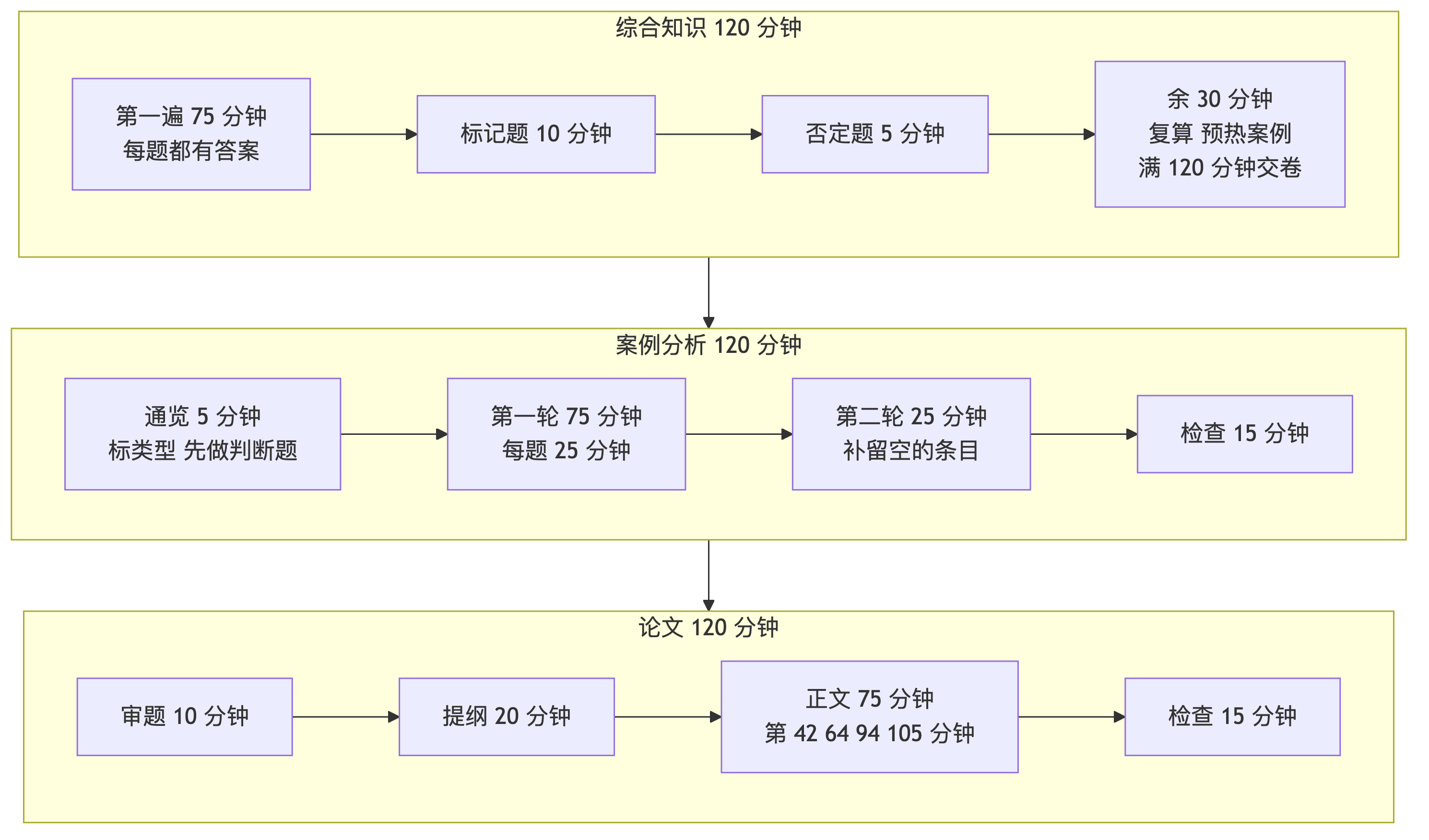 三科时间分配