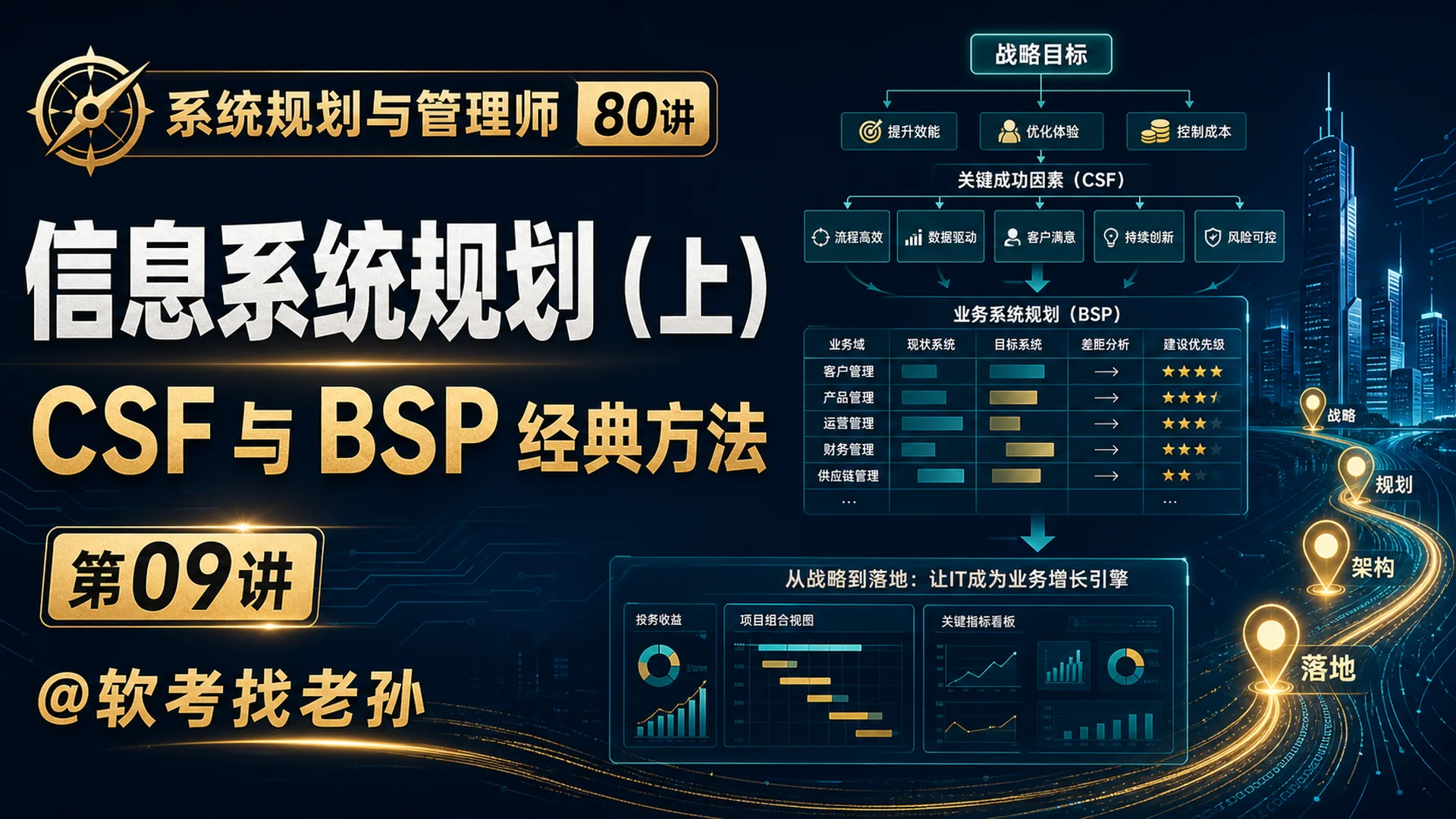 第09讲:信息系统规划(上)· CSF 与 BSP 经典方法