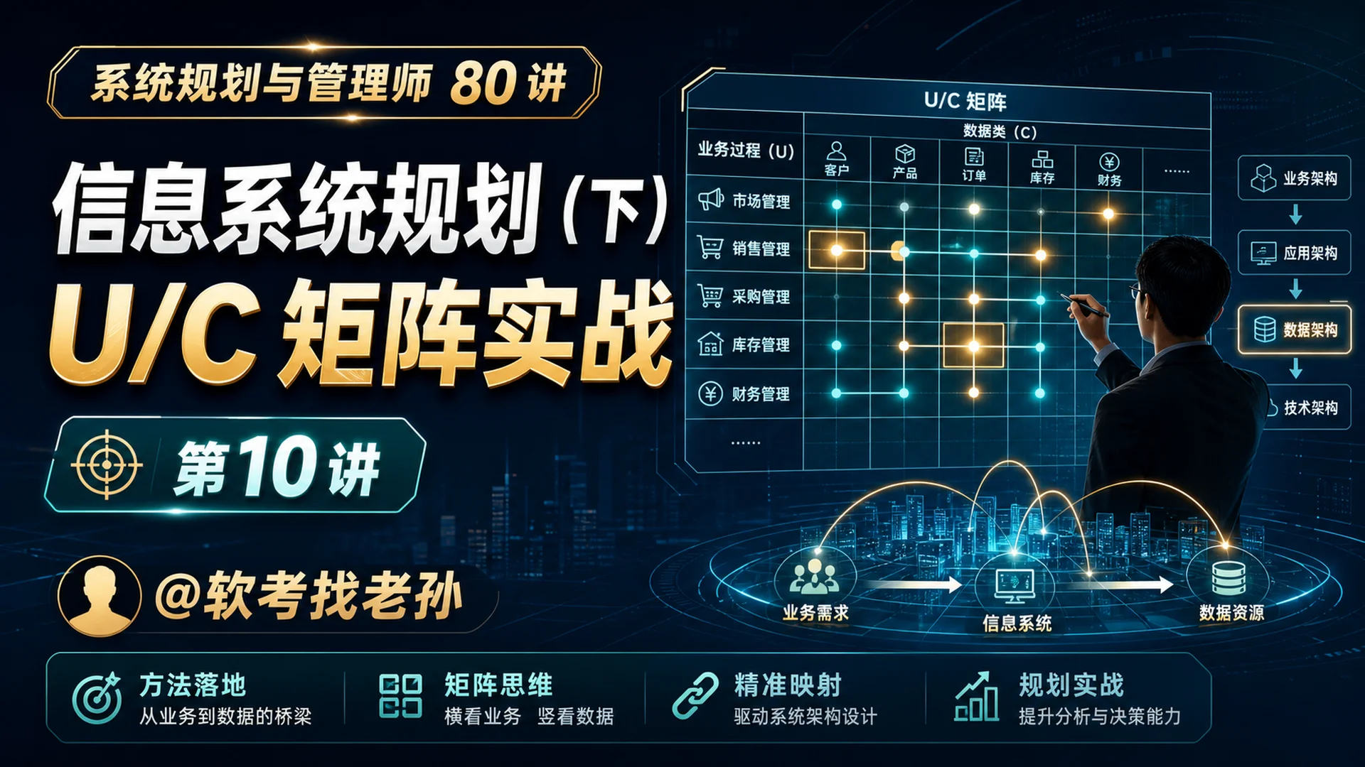 第10讲:信息系统规划(下)· U/C 矩阵实战