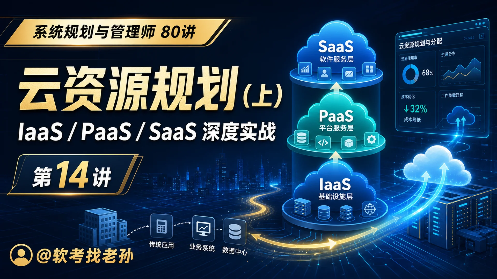 第14讲:云资源规划(上)· IaaS / PaaS / SaaS 深度实战