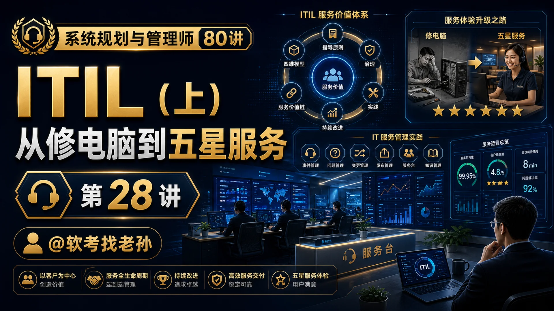 第28讲:IT 服务管理:ITIL(上)· 从"修电脑"到"五星服务"
