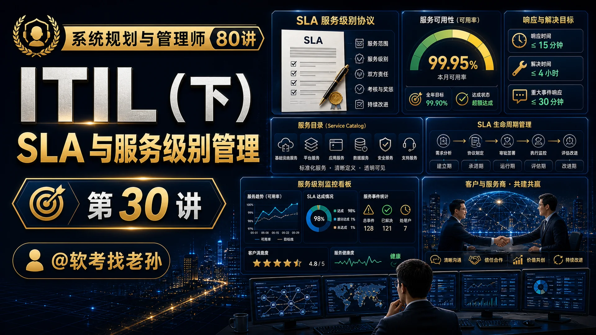 第30讲:IT 服务管理:ITIL(下)· SLA 与服务级别管理