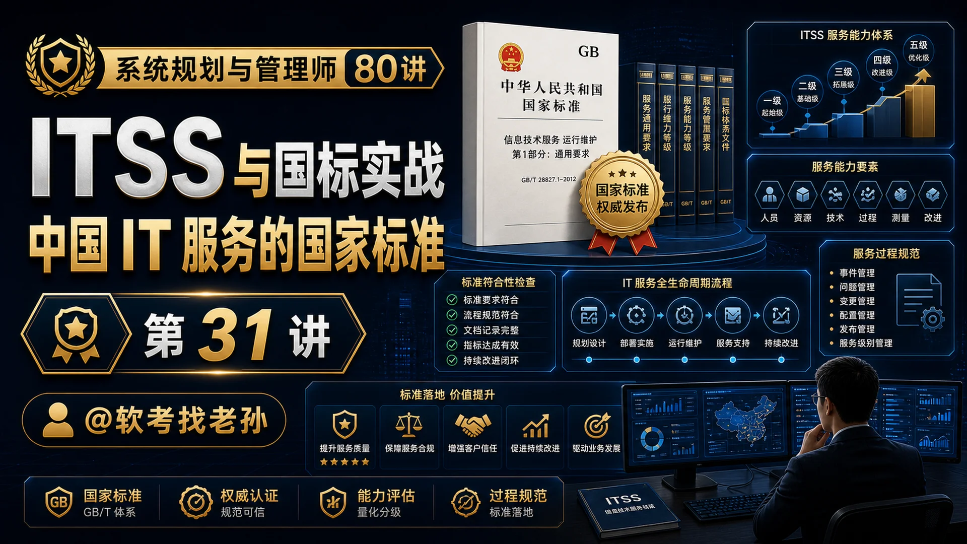 第31讲:ITSS 与国标实战 · 中国 IT 服务的"国家标准"
