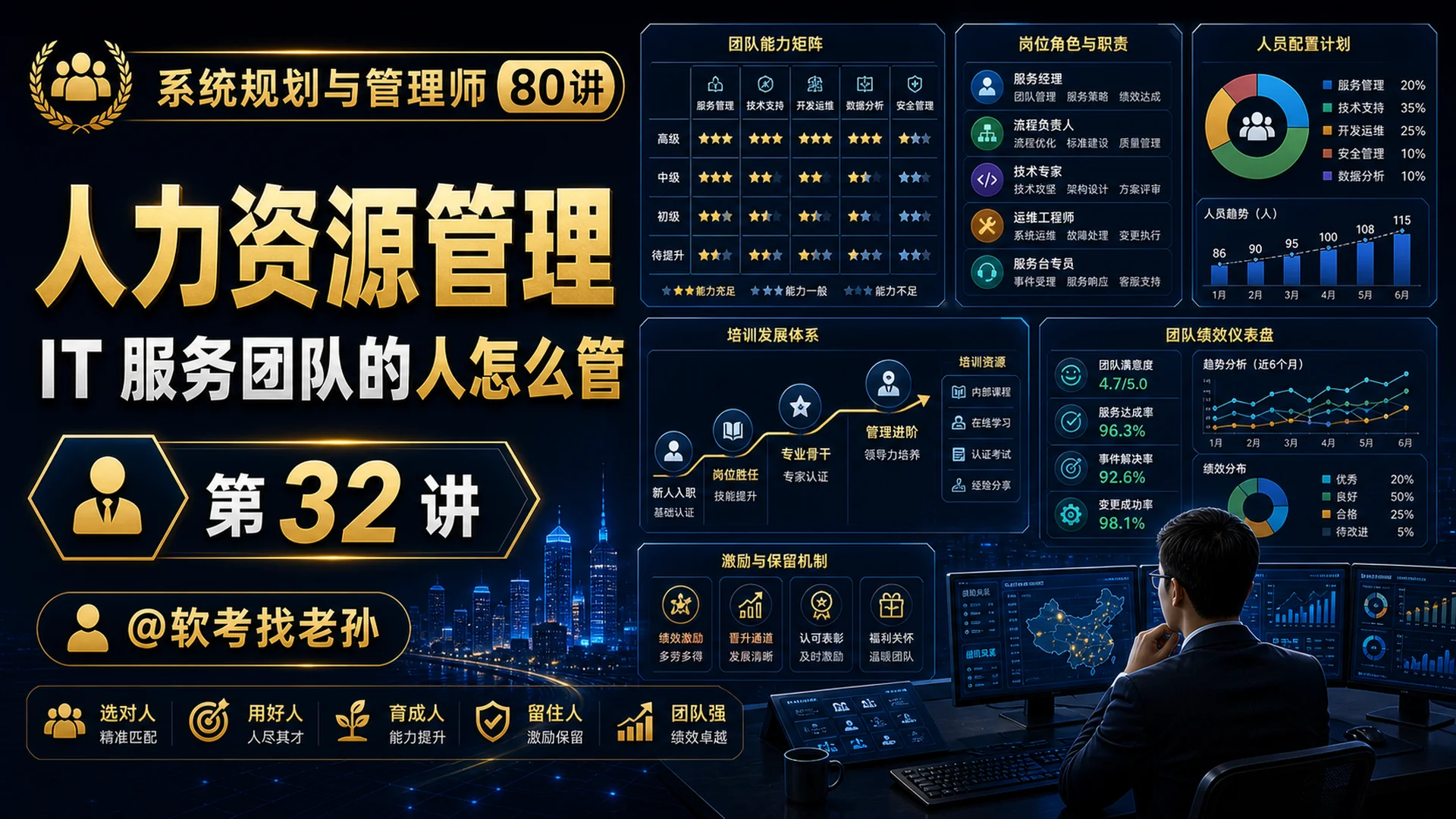 第32讲:人力资源管理 · IT 服务团队的"人"怎么管