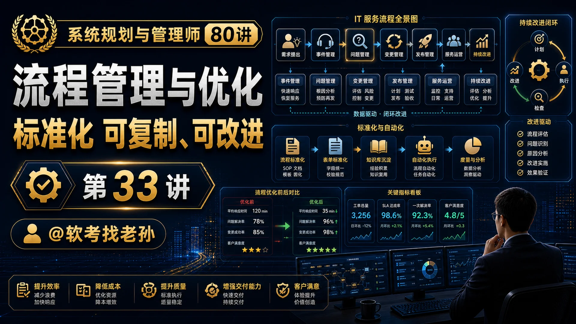 第33讲:流程管理与优化 · 让 IT 服务"标准化、可复制、可改进"
