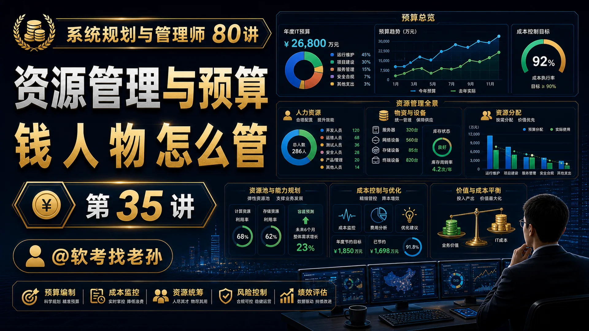 第35讲:资源管理与预算 · IT 服务的"钱、人、物"怎么管
