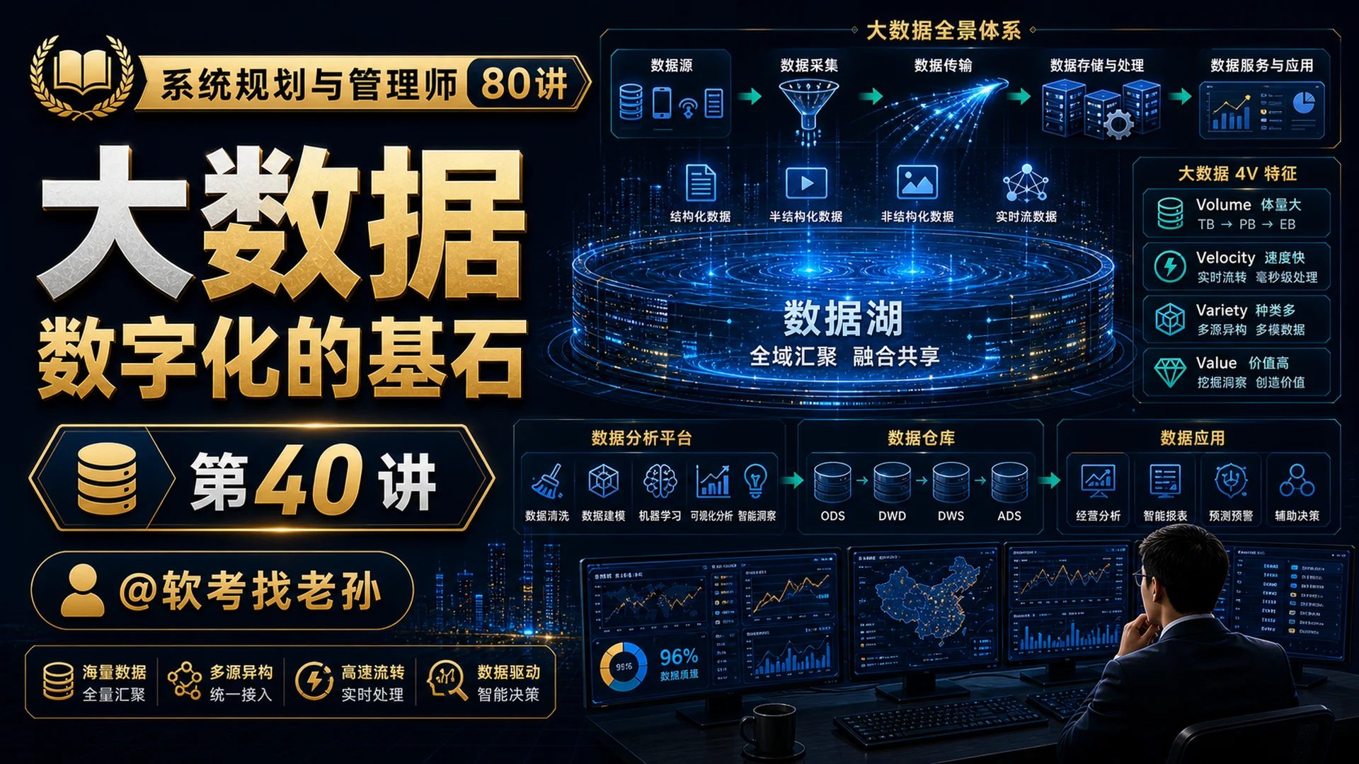 第40讲:大数据 · 数字化的基石