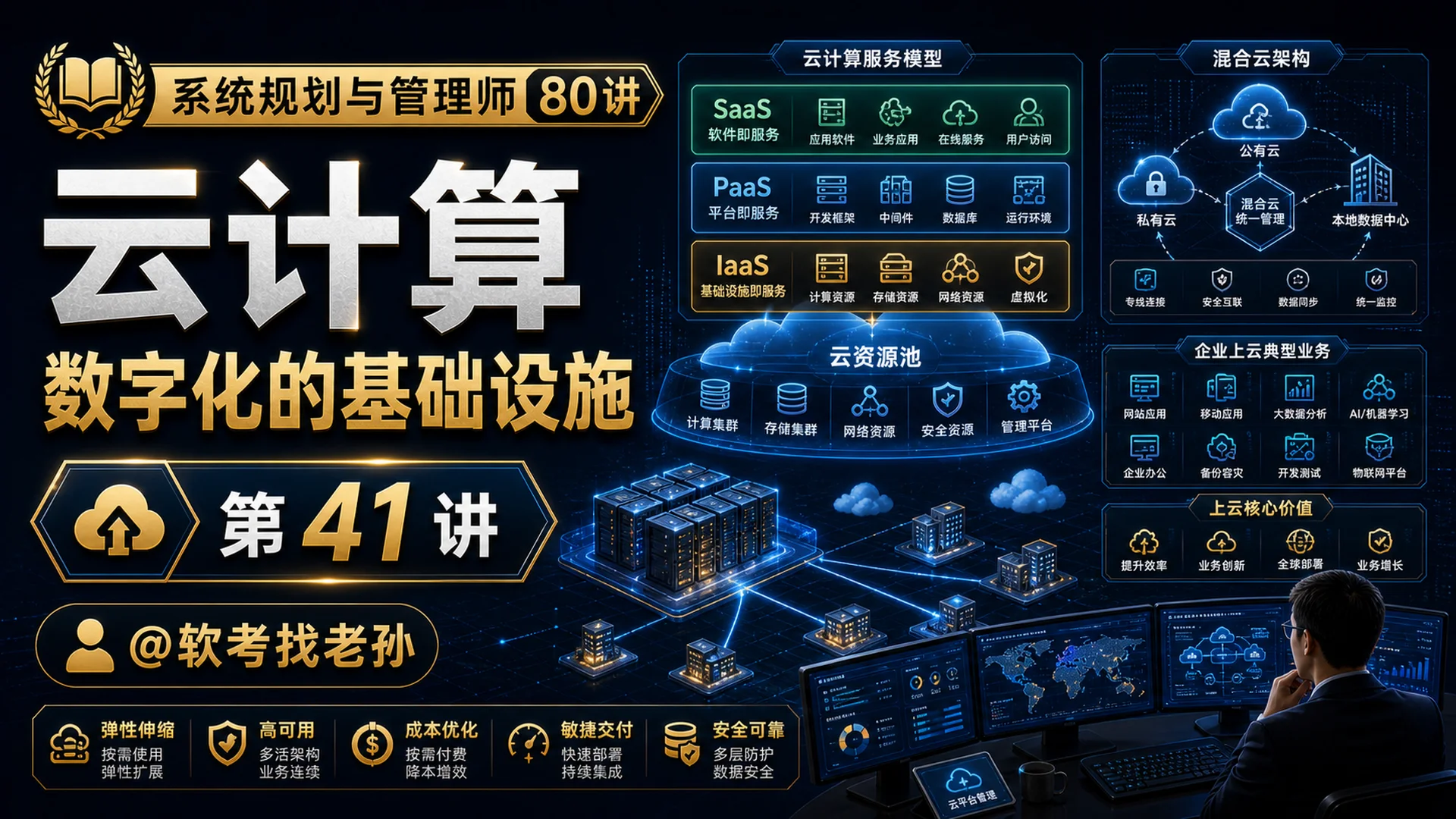 第41讲:云计算 · 数字化的基础设施