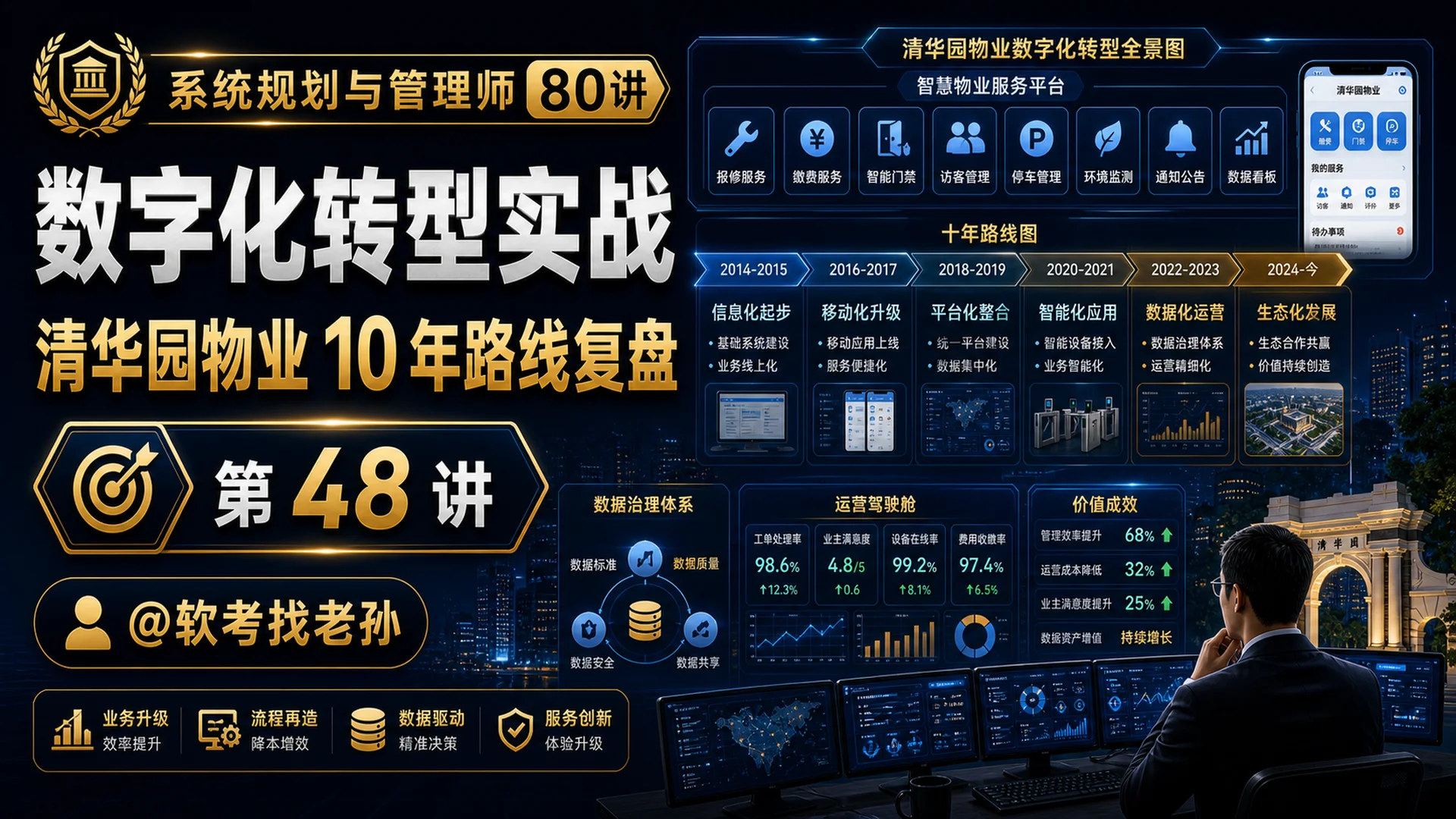 第48讲:数字化转型实战 · 清华园物业 10 年路线复盘